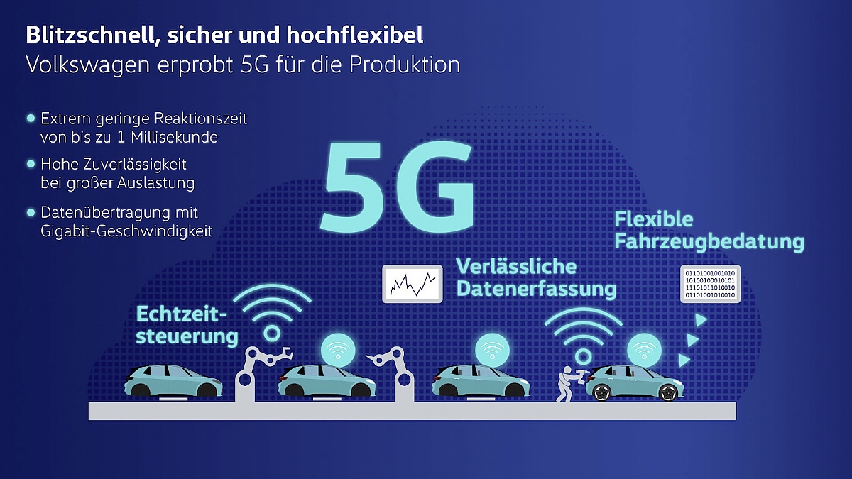 Foto: Volkswagen