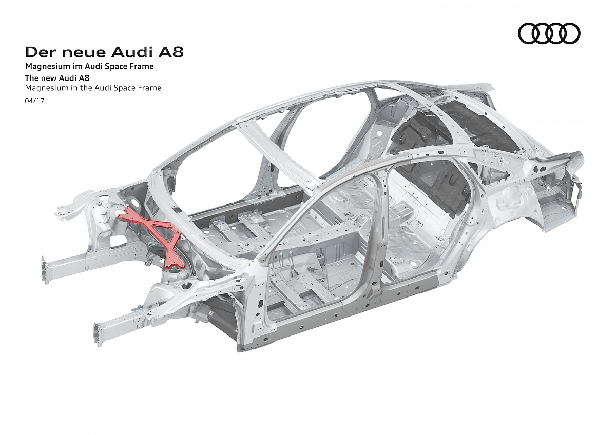 Foto: Audi
