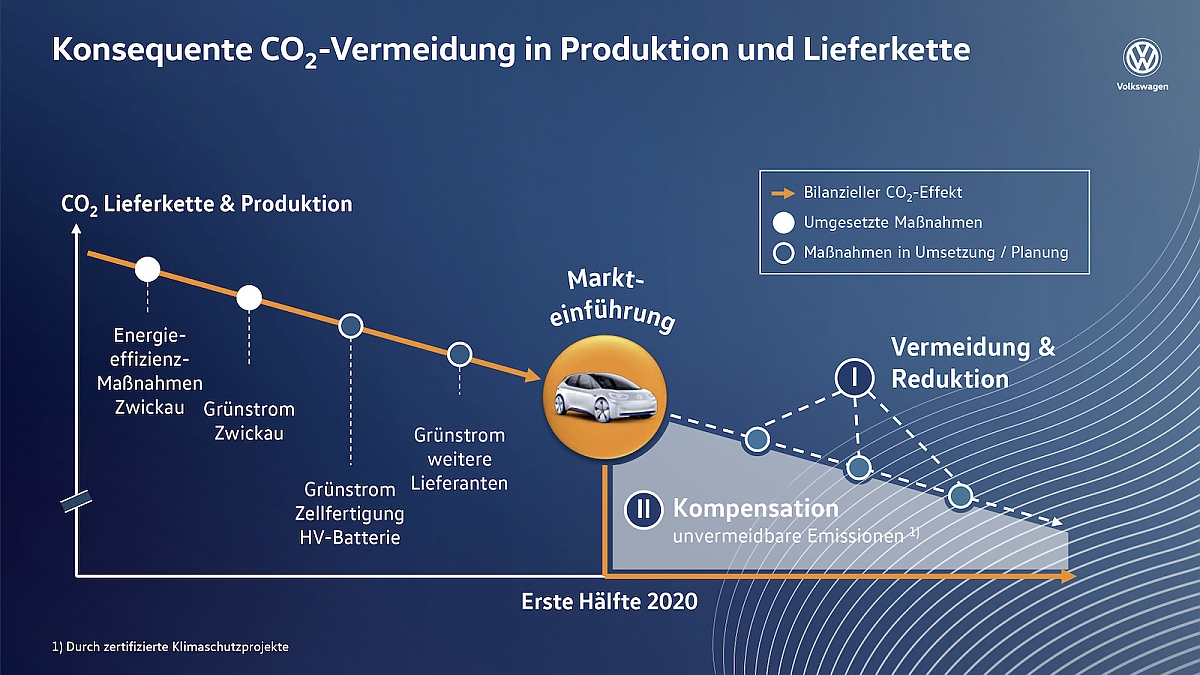 Foto: Volkswagen