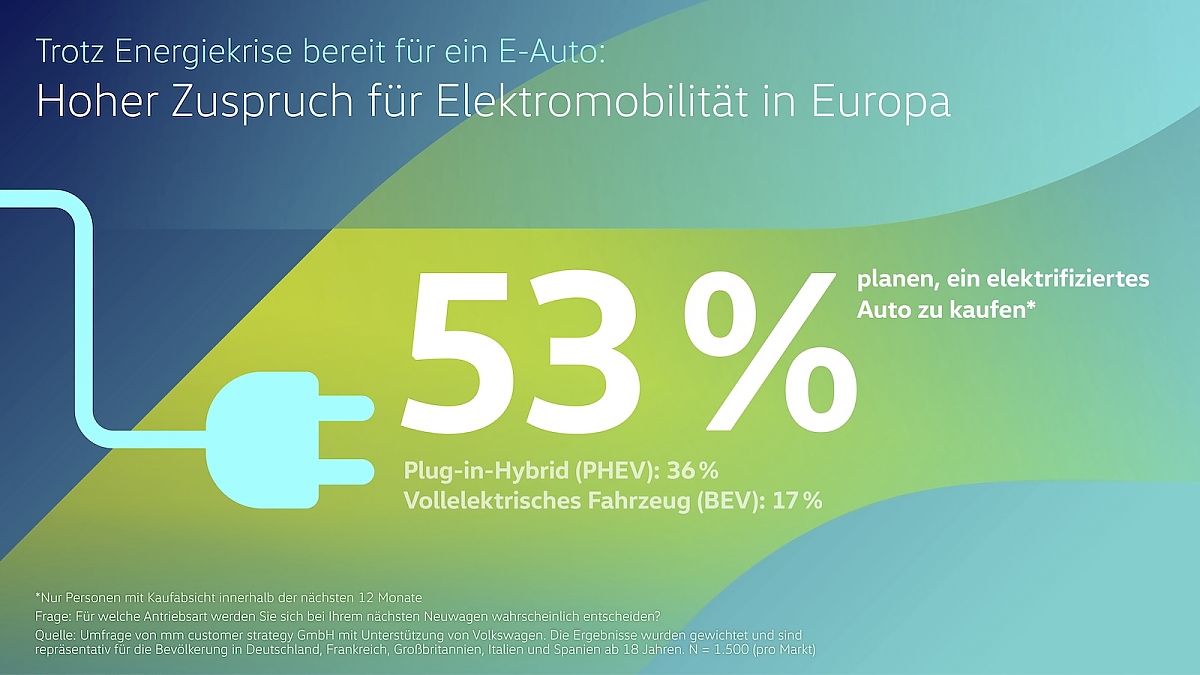 Foto: Volkswagen