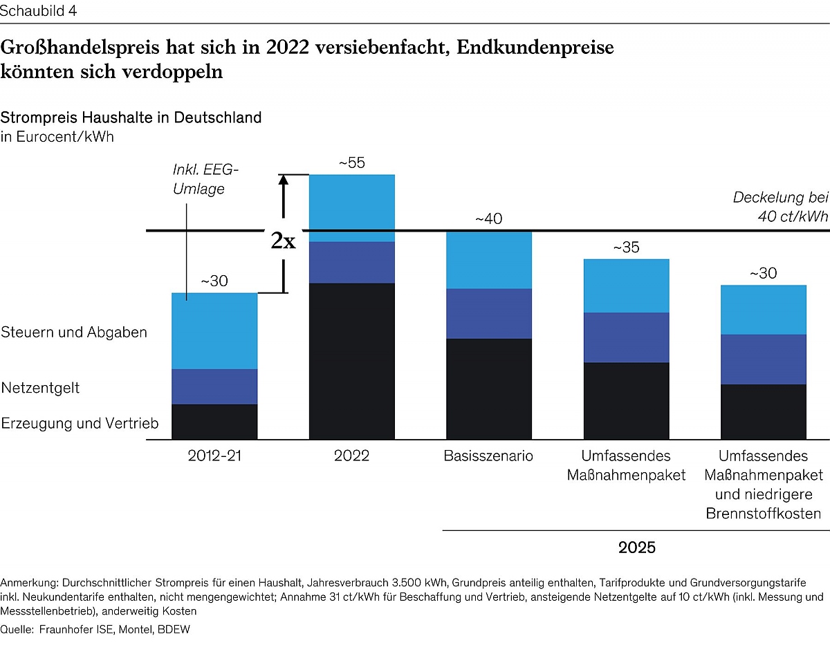 Foto: press-inform / McKinsey
